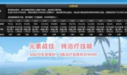 白术技能最新爆料,神秘力量觉醒，战力再升级！