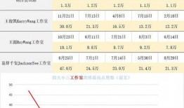 四大三小最新动态爆料,行业风云再起，格局或将重塑