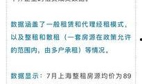 最新爆料房租出租信息,城市核心地段房租出租，价格透明抢眼！